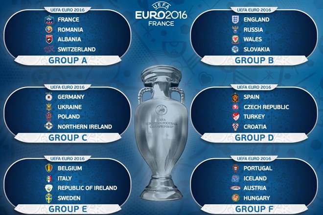 VCK EURO 2016 Đức dễ thở, Tây Ban Nha và Italy vào bảng khó