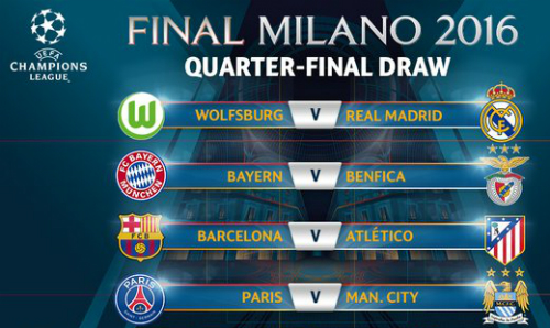 Nội chiến Tây Ban Nha tại tứ kết Champions League