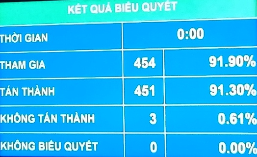 Áp dụng các loại thuế phòng vệ thương mại nhằm ngăn chặn hành vi cạnh tranh không lành mạnh