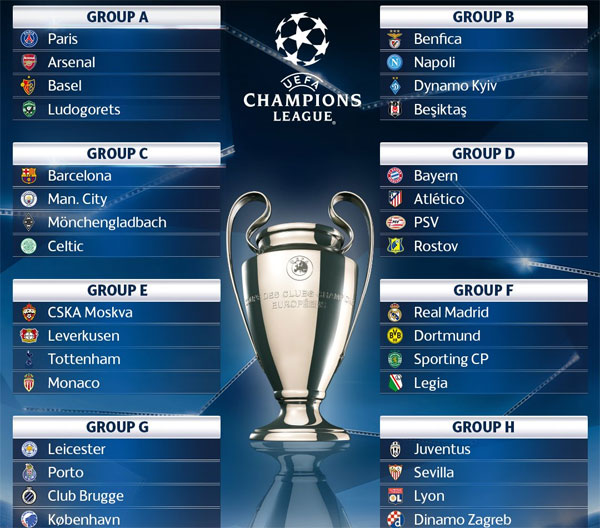 Guardiola gặp lại Barca tại vòng bảng Champions League