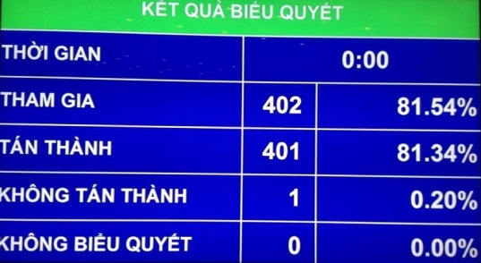 Kiên quyết thu hồi đất đối với các trường hợp vi phạm pháp luật về đất đai