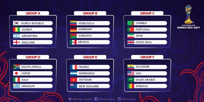 U20 World Cup Việt Nam rơi vào bảng đấu dễ thở