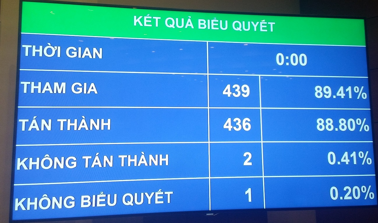 Quốc hội thông qua Chương trình giám sát năm 2018