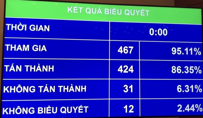 Bán nợ xấu và tài sản bảo đảm phù hợp với giá thị trường