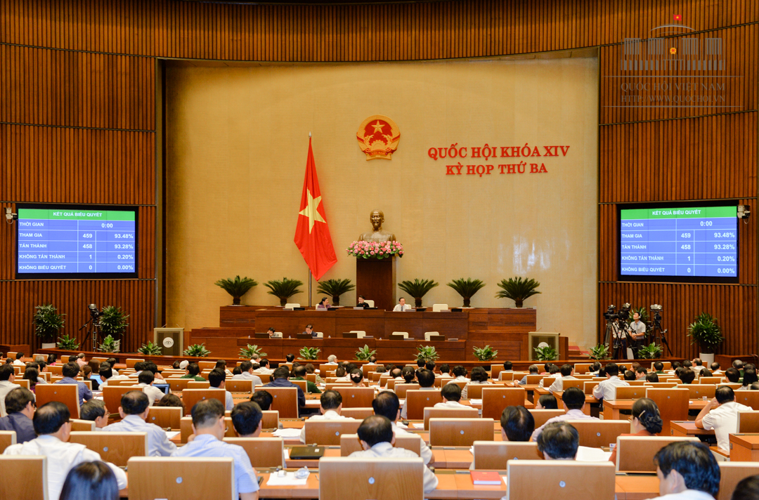 Quốc hội thông qua Luật chuyển giao công nghệ sửa đổi