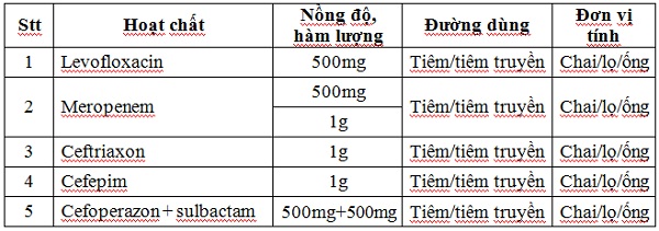 Đề xuất Danh mục thuốc đấu thầu tập trung quốc gia