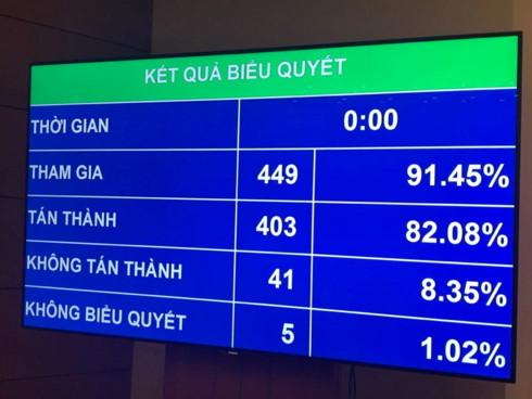 Tách nội dung bồi thường, hỗ trợ, tái định cư để triển khai Dự án Cảng hàng không quốc tế Long Thành