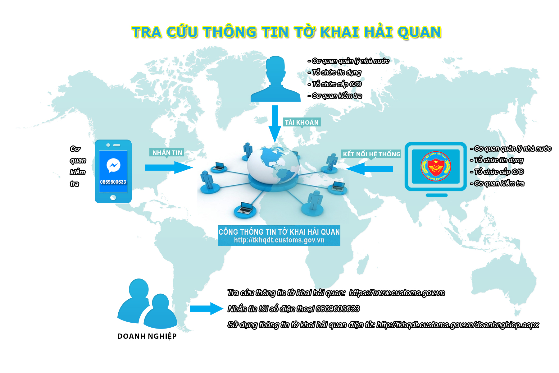 Cung cấp tờ khai hải quan điện tử nhiều doanh nghiệp hưởng ứng