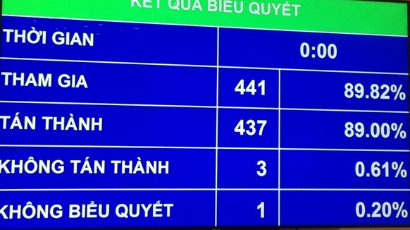 Phạt cao nhất 1 tỷ đồng các hành vi làm thiệt hại đến nguồn lợi thủy sản