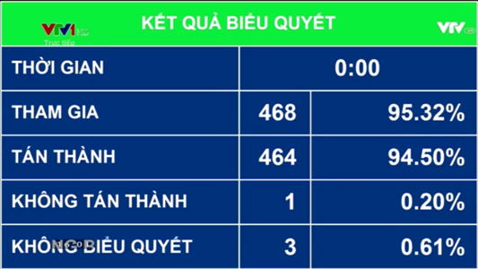 Giảm tối đa cấp trung gian, thu gọn đầu mối, giảm số lượng lãnh đạo cấp phó