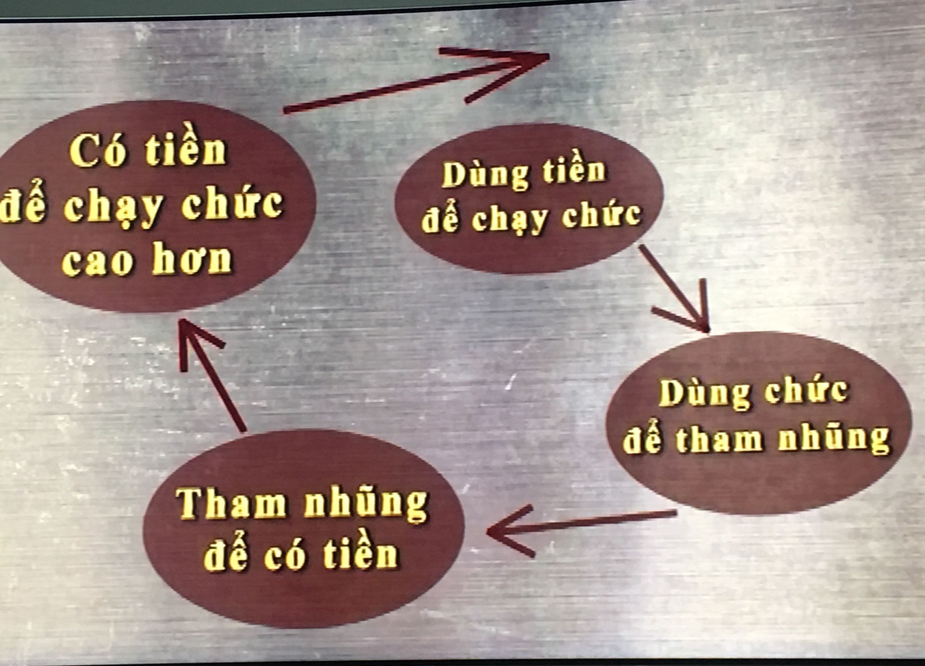 Chạy