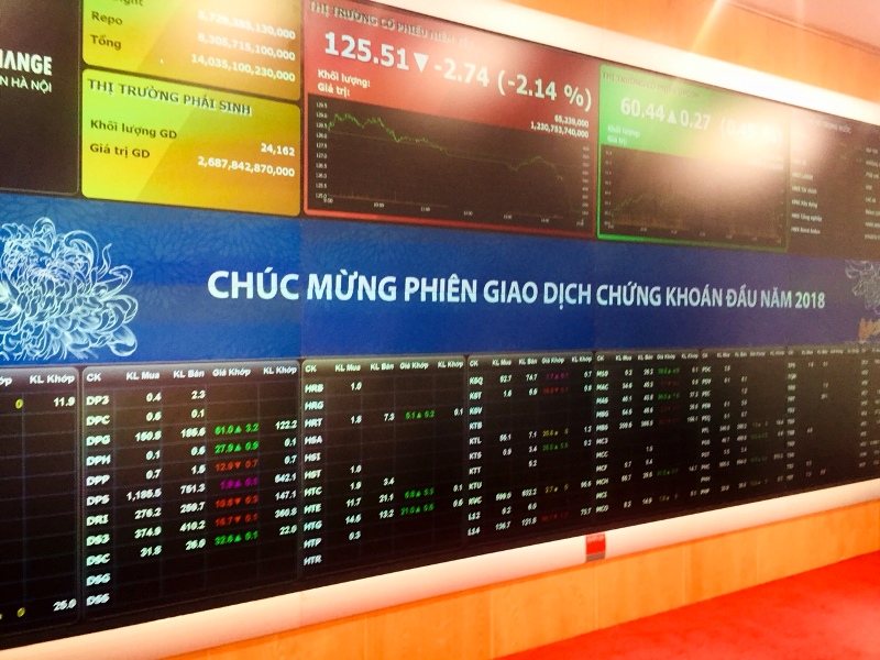 Giá trị giao dịch cổ phiếu trên HNX đạt hơn 1 043 tỷ đồng phiên