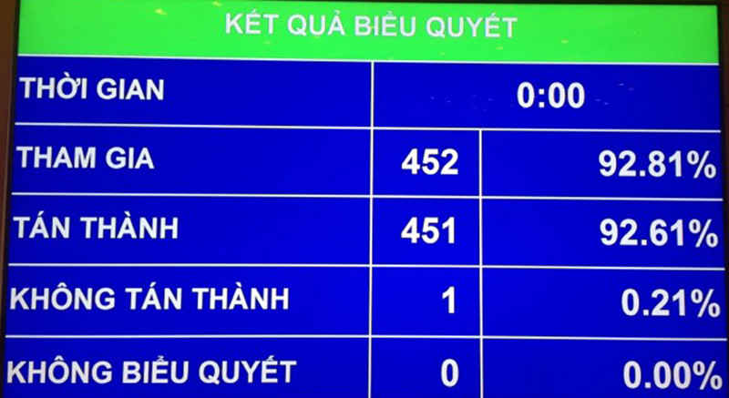 Quốc hội thông qua Luật Đo đạc và bản đồ