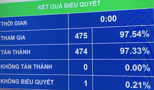 Đến năm 2020, xử lý dứt điểm các doanh nghiệp để thất thoát, lãng phí vốn, tài sản nhà nước