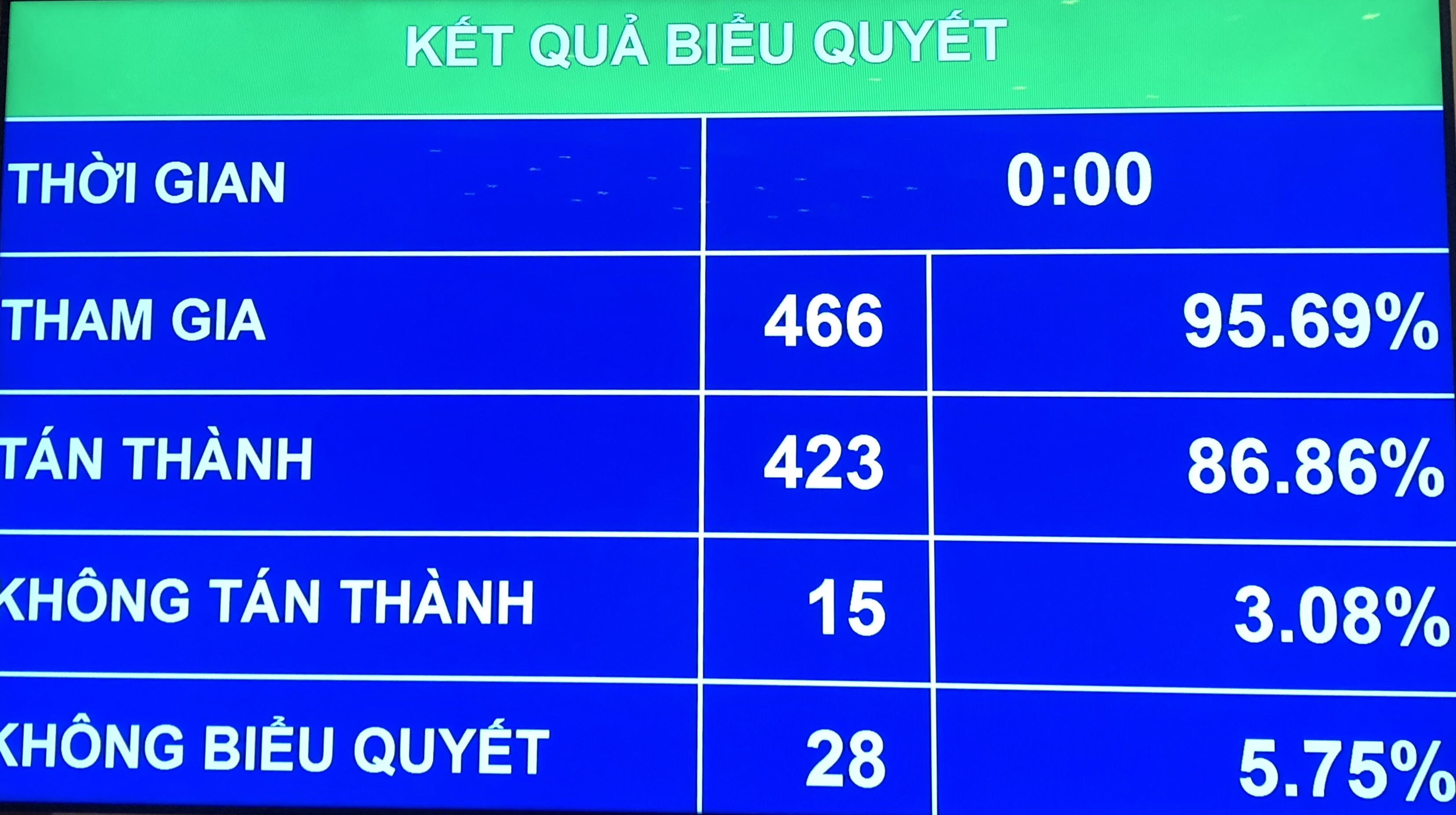 Quốc hội thông qua Luật An ninh mạng