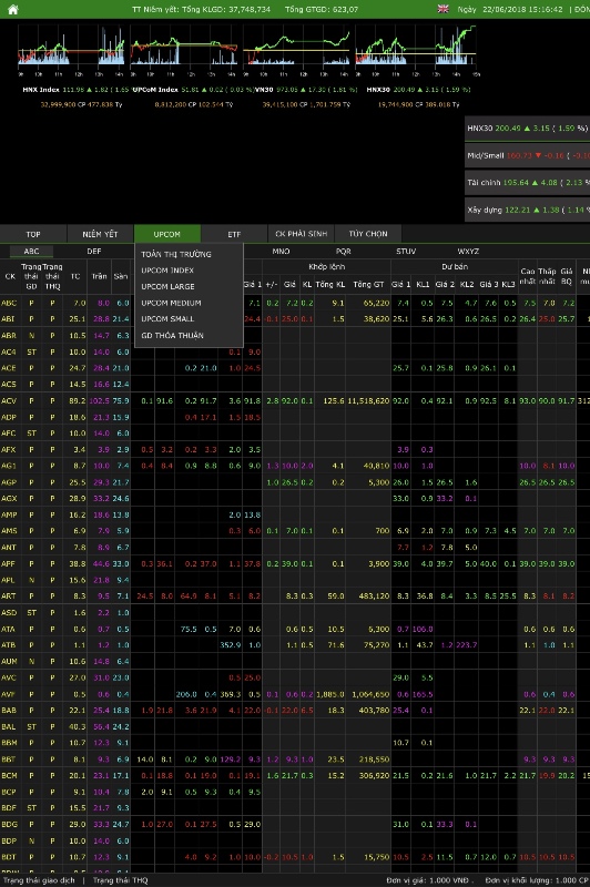 Thêm 3 công ty giao dịch trên sàn UPCoM