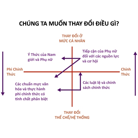 Hướng tới Diễn đàn Kinh tế thế giới về ASEAN 2018