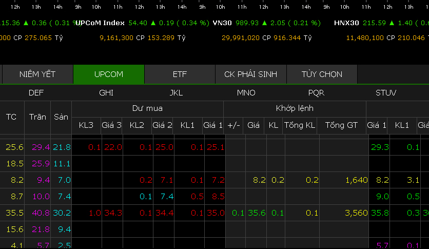 Thị trường UPCoM tháng 9 2018 Nhà đầu tư nước ngoài mua ròng hơn 83 tỷ đồng