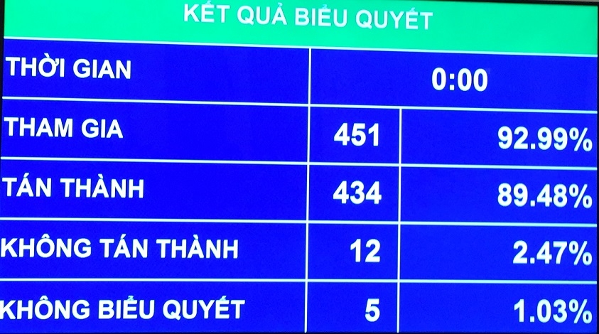 Thông qua Nghị quyết quyết định điều chỉnh kế hoạch đầu tư công trung hạn