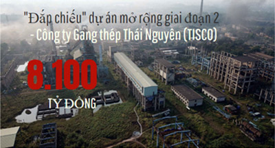 [Infographic] Đắp chiếu Dự án mở rộng sản xuất giai đoạn 2 Công ty Gang thép Thái Nguyên