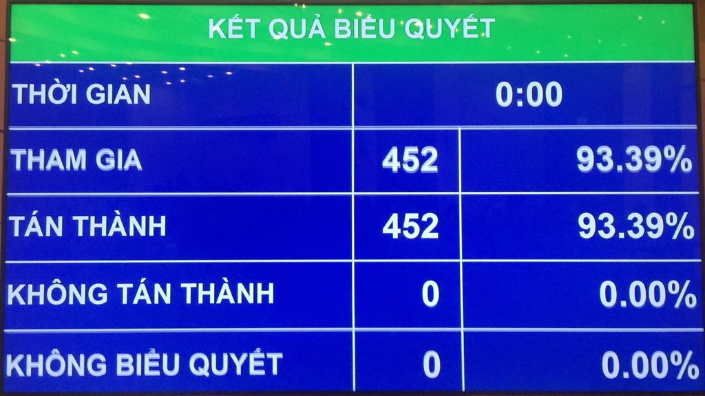 Thông qua Nghị quyết phê chuẩn việc gia nhập Công ước số 98