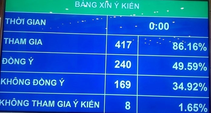 Chưa thống nhất quy định uống rượu, bia của người điều khiển giao thông