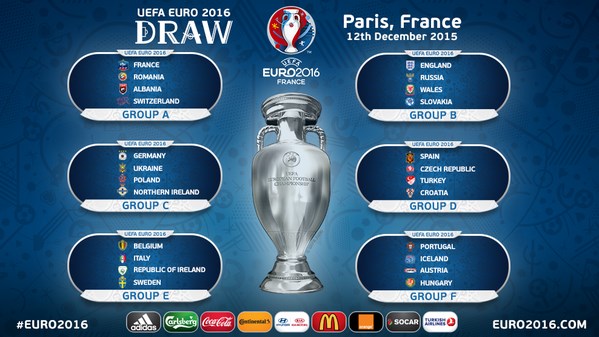 UEFA EURO 2016 final round