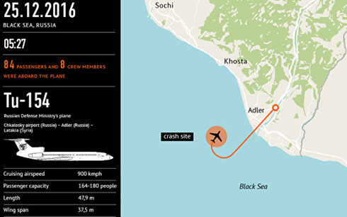 Wing flap fault caused Tu-154 crash