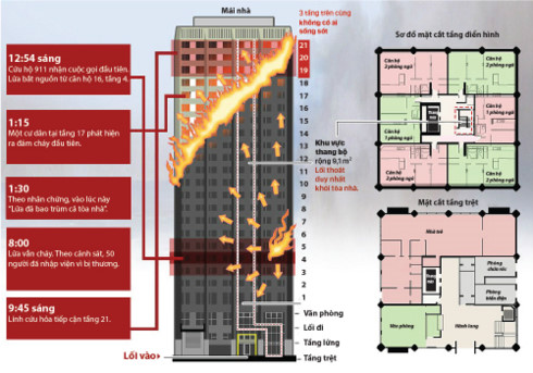 Grenfell Tower fire death toll rises to around 80