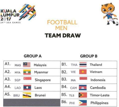 SEA Games 29 Challenge for Vietnam in men’s football