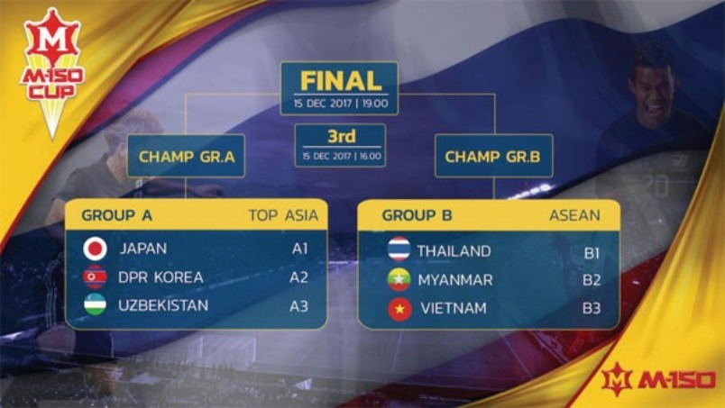 U23 Vietnam roster finalized for M-150 Cup in Thailand