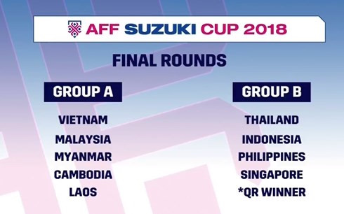 Vietnam in Group A for AFF Cup 2018