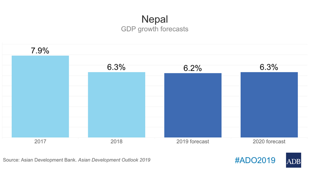 Nepal s economy to stabilize on strong domestic demand