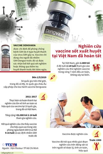 Research on dengue fever vaccine by group from Pasteur Institute in Ho Chi Minh city