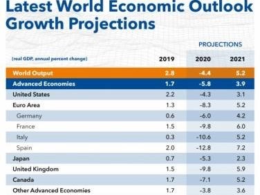 Vietnam to become 4th largest economy in Southeast Asia IMF
