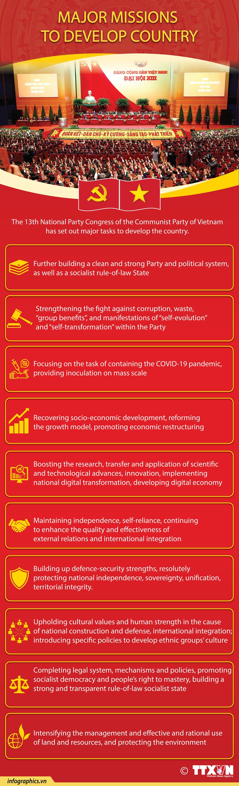 Major missions to develop country