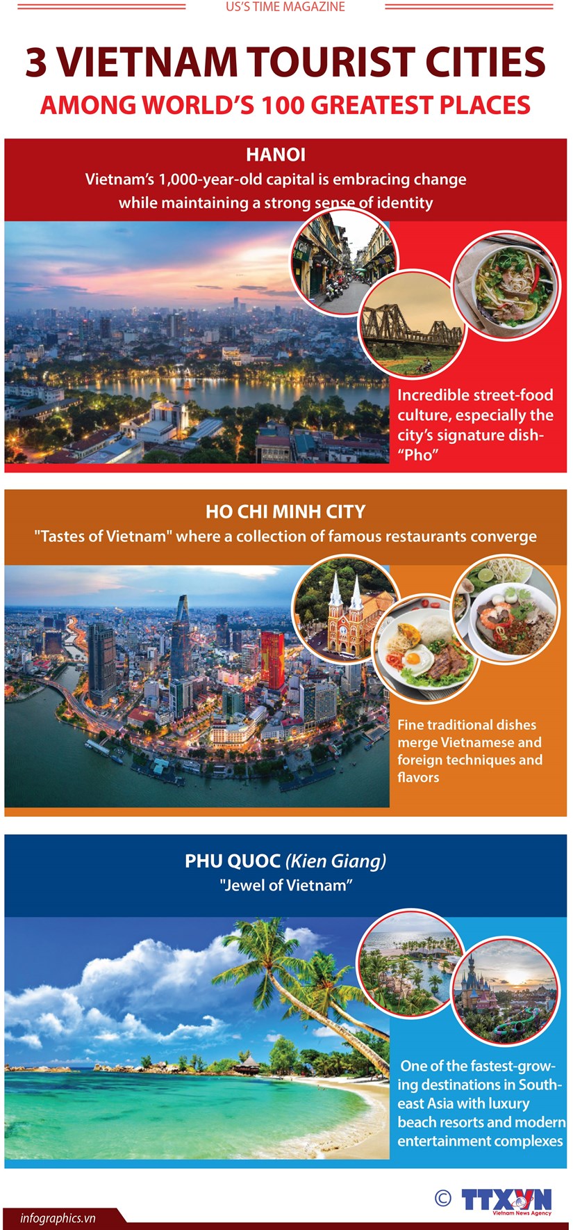 Three Vietnam tourist cities among world s 100 greatest places