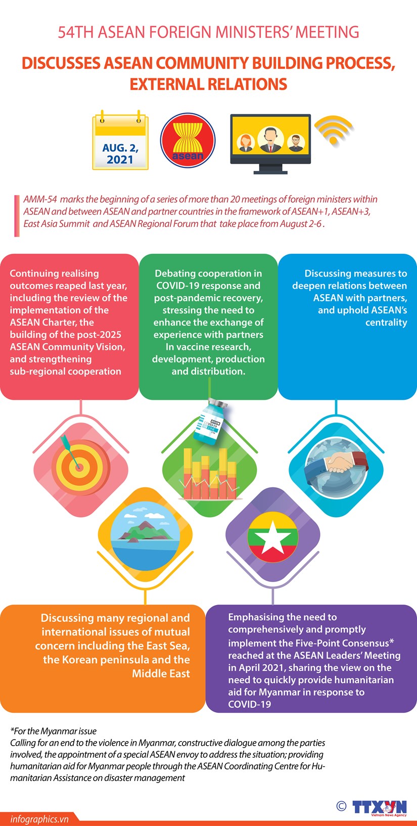 ASEAN Foreign Ministers’ Meeting discusses community building