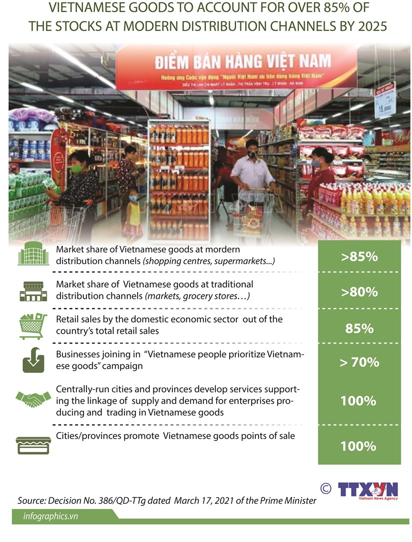 Vietnam to raise market share of locally-made products