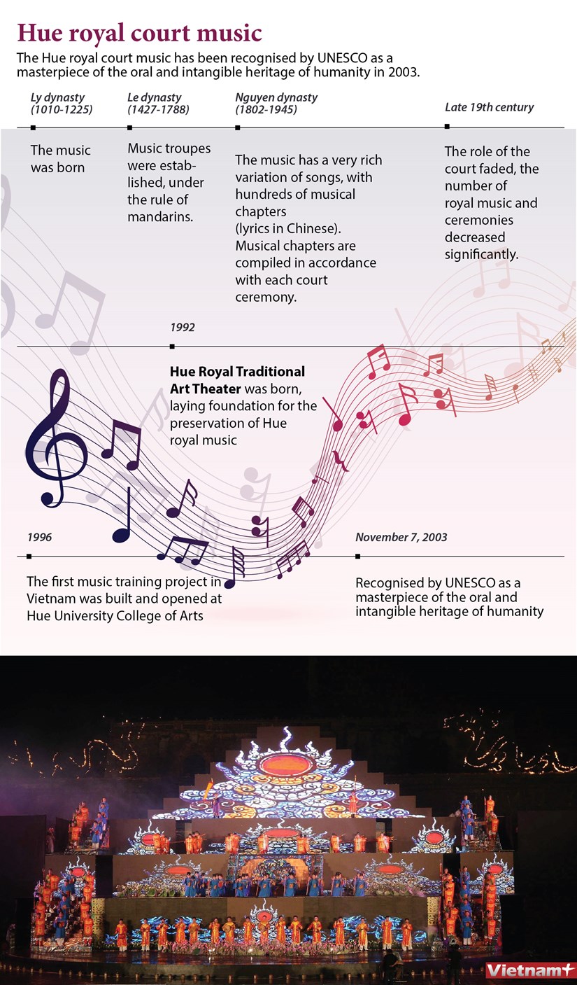 Hue royal court music