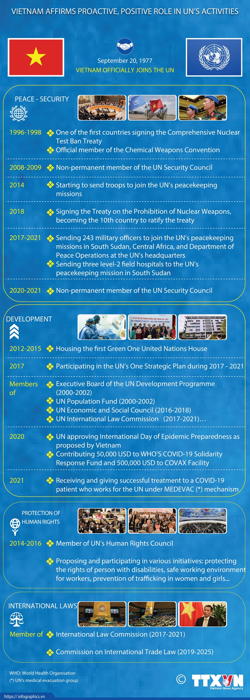 Vietnam affirms proactive, positive role in UN s activities