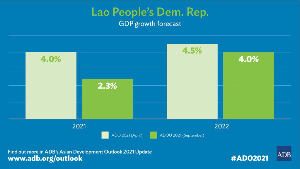 COVID-19 delays economic recovery