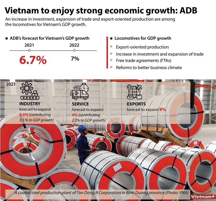 Vietnam to enjoy strong economic growth ADB