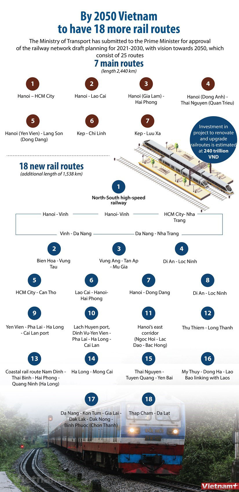 Vietnam to have 18 more rail routes by 2050