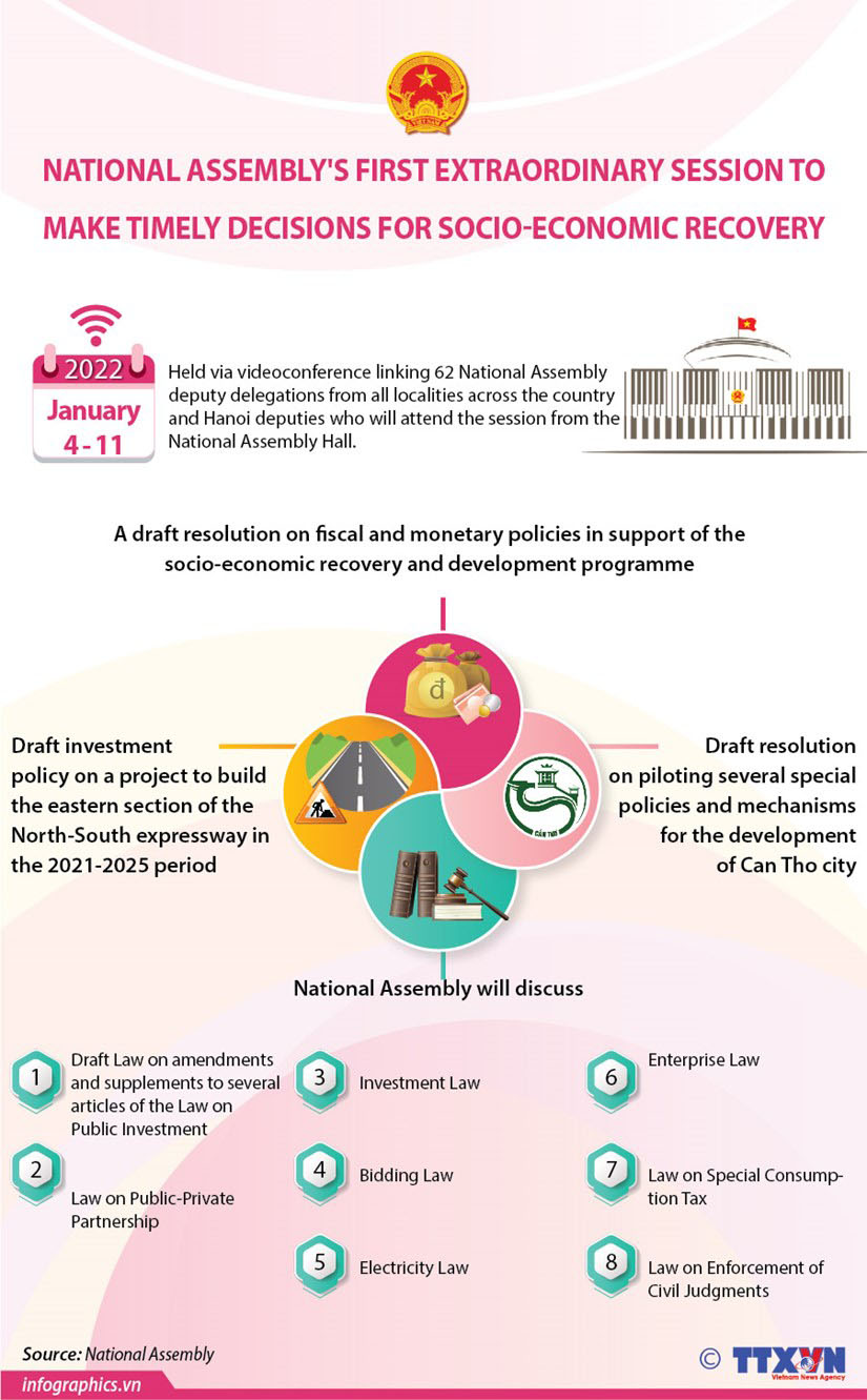 Lawmakers to make decision on four important issues