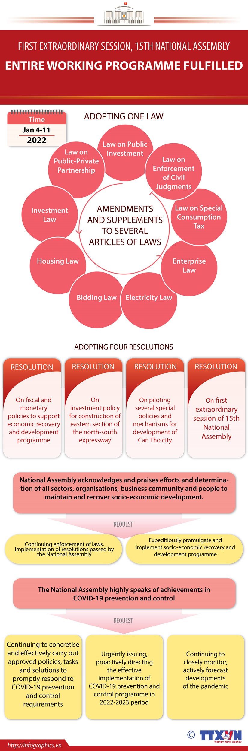 NA’s extraordinary session fulfills entire agen