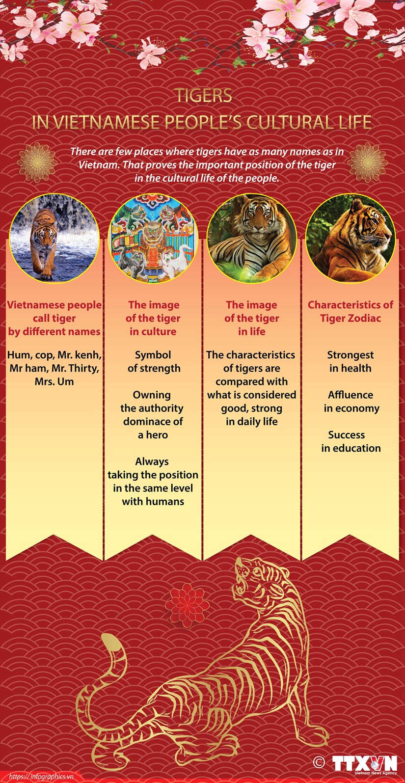 Tigers in Vietnamese people’s cultural life