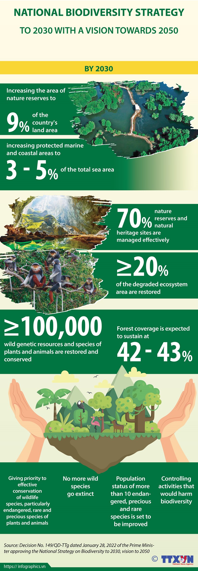 National biodiversity strategy to 2030 approved