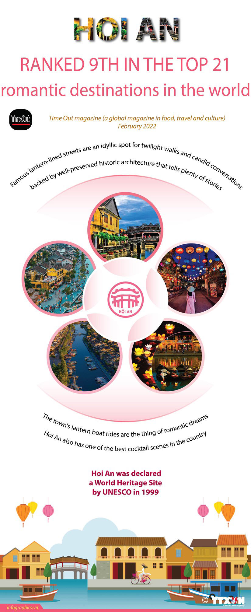 Hoi An among world s most romantic destinations