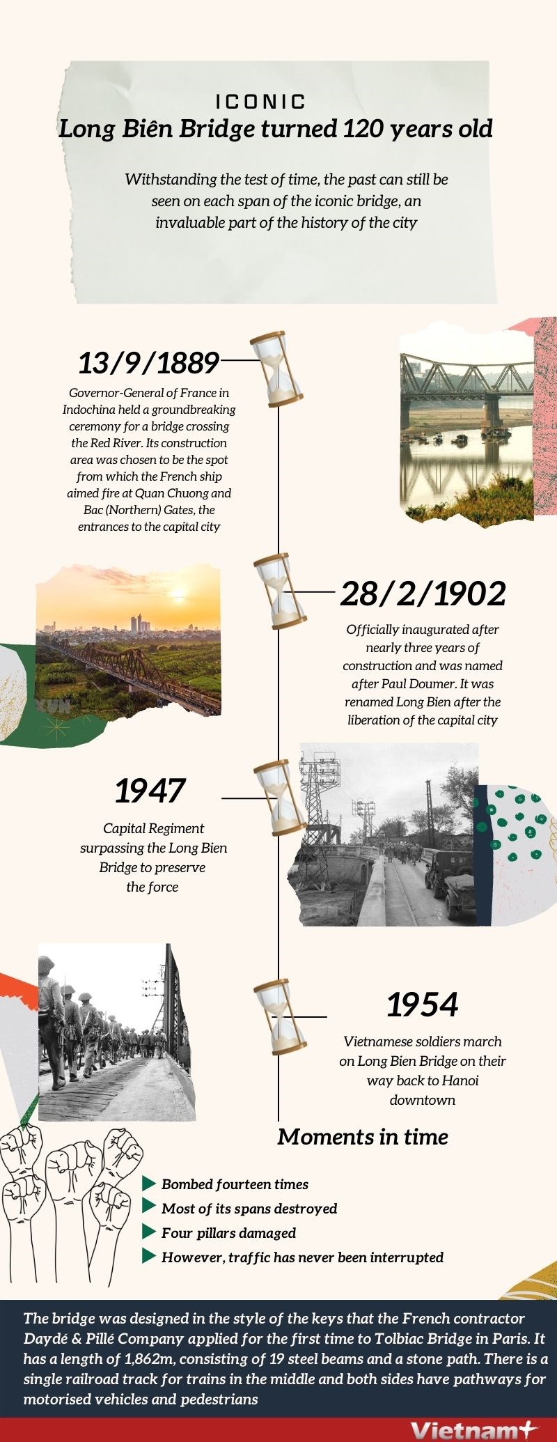 Long Bien Bridge – The Historical Witness Of Hanoi